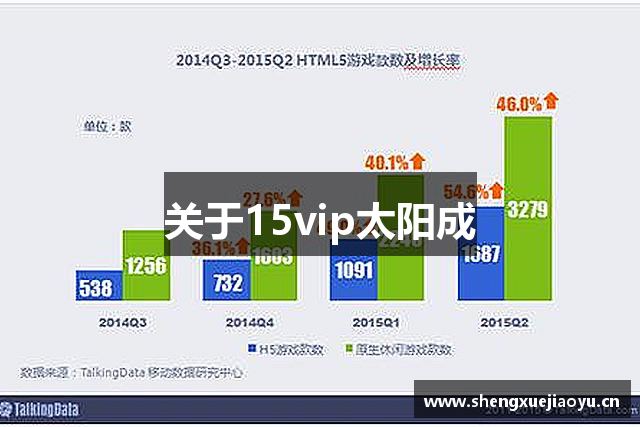 关于15vip太阳成